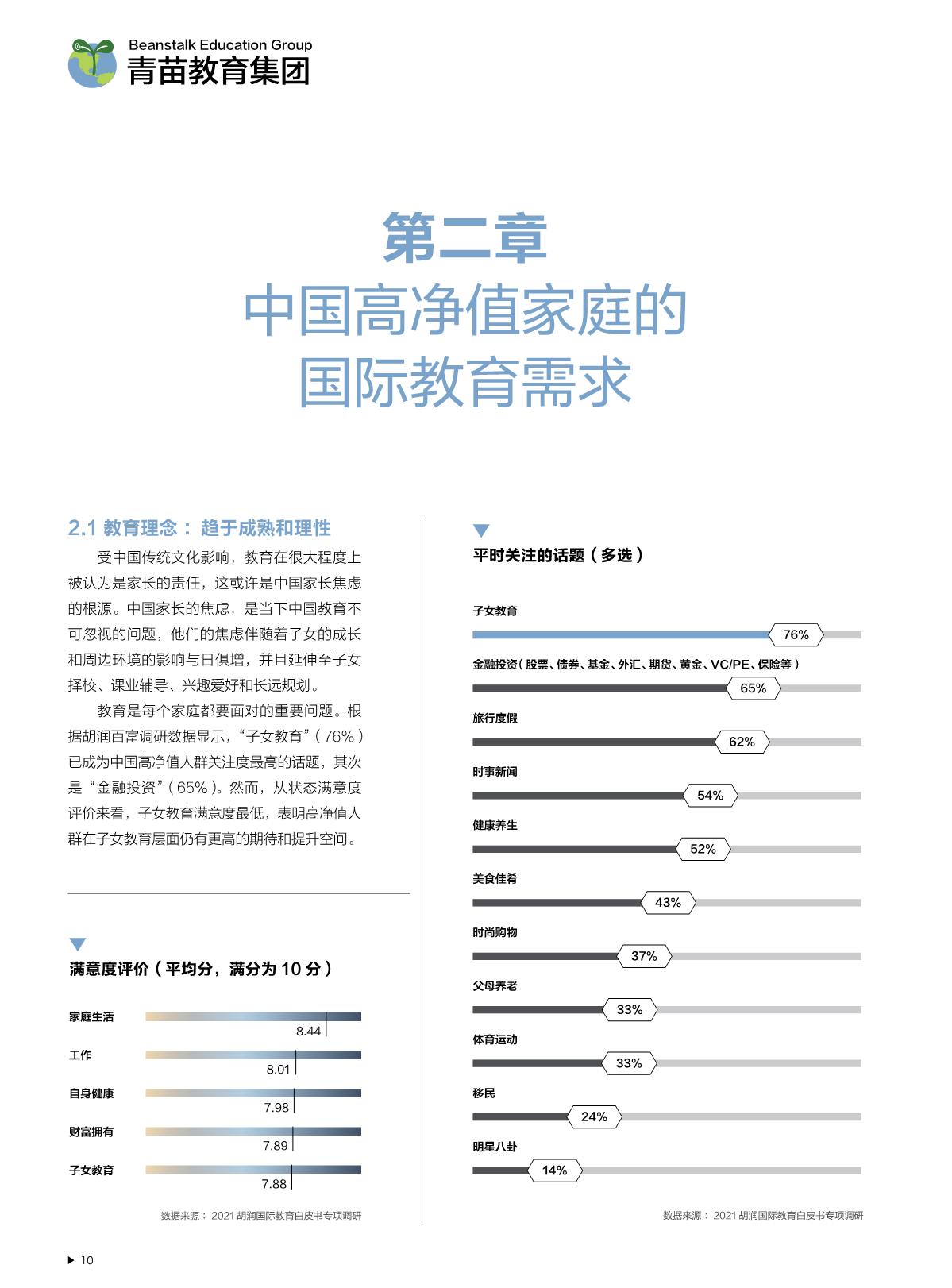 2021中國國際教育白皮書_11