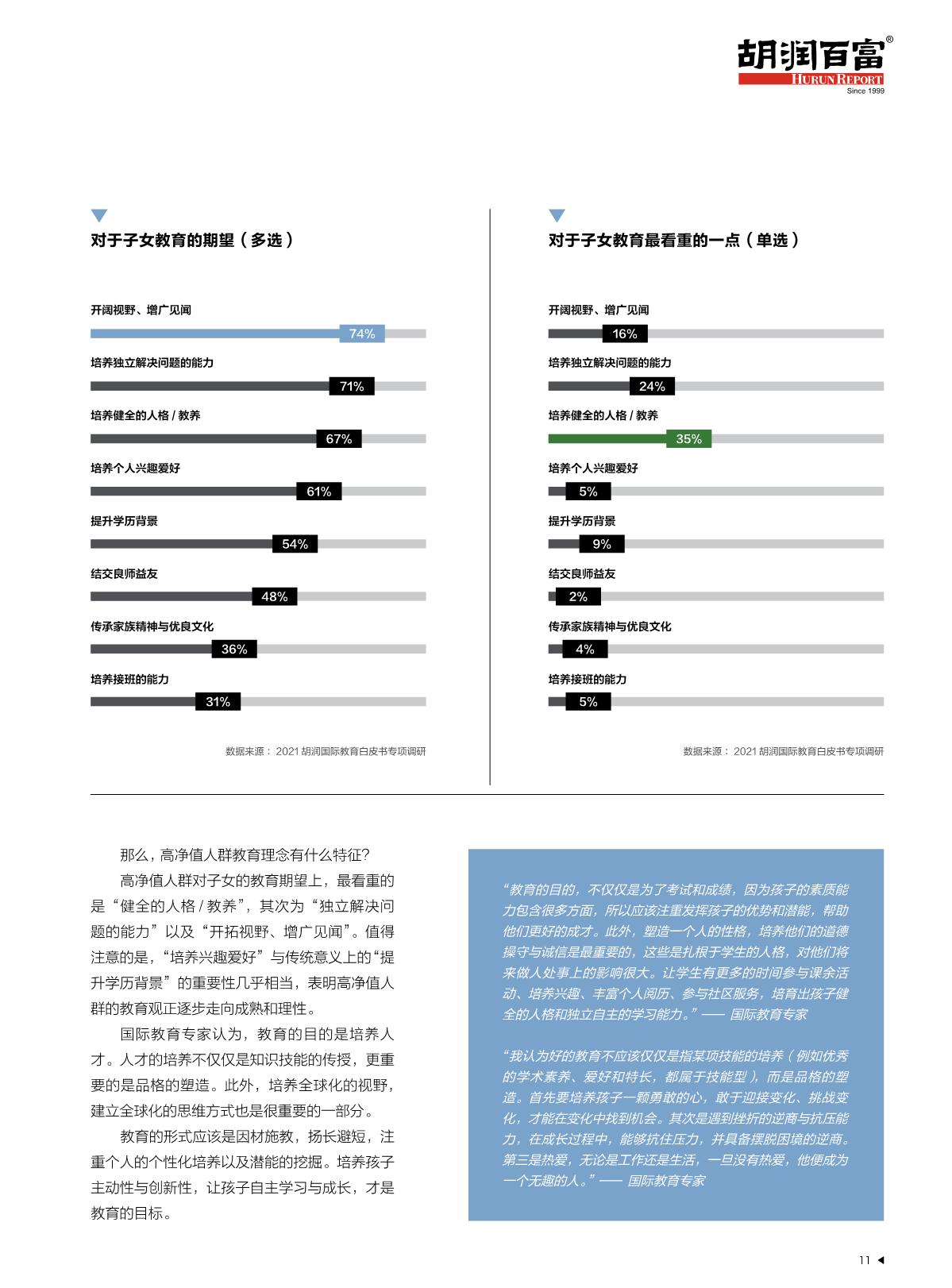 2021中國國際教育白皮書_12