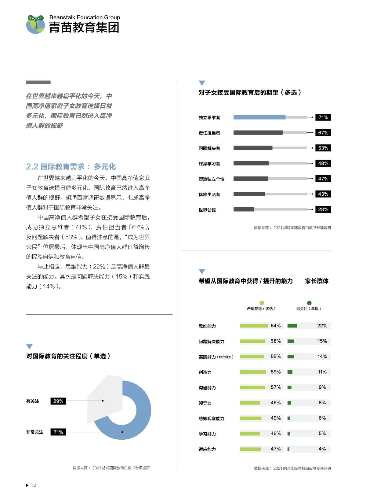 2021中國國際教育白皮書_13