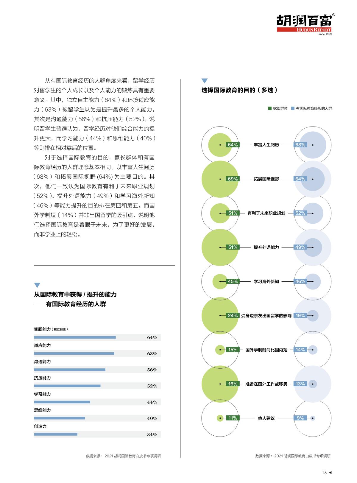 2021中國國際教育白皮書_14