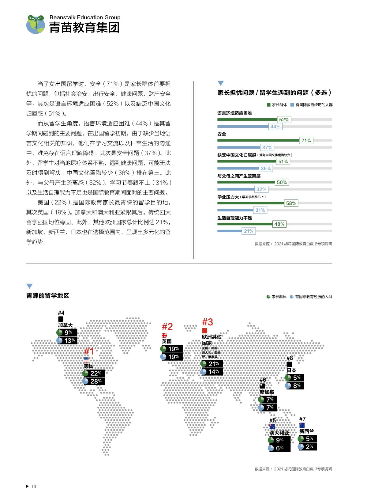 2021中國國際教育白皮書_15