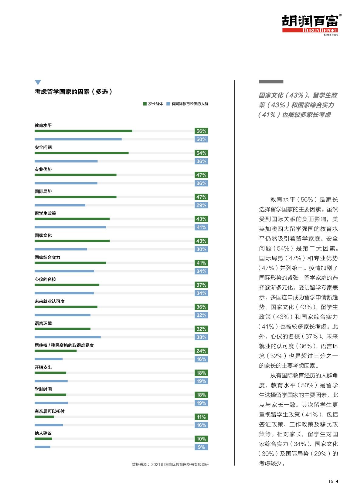 2021中國國際教育白皮書_16