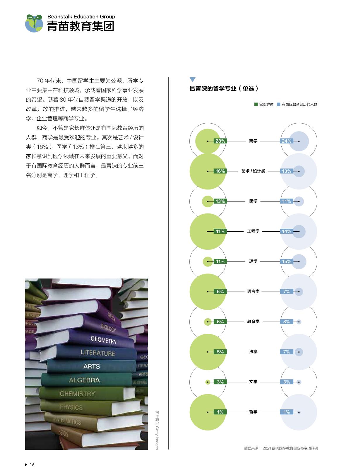 2021中國國際教育白皮書_17