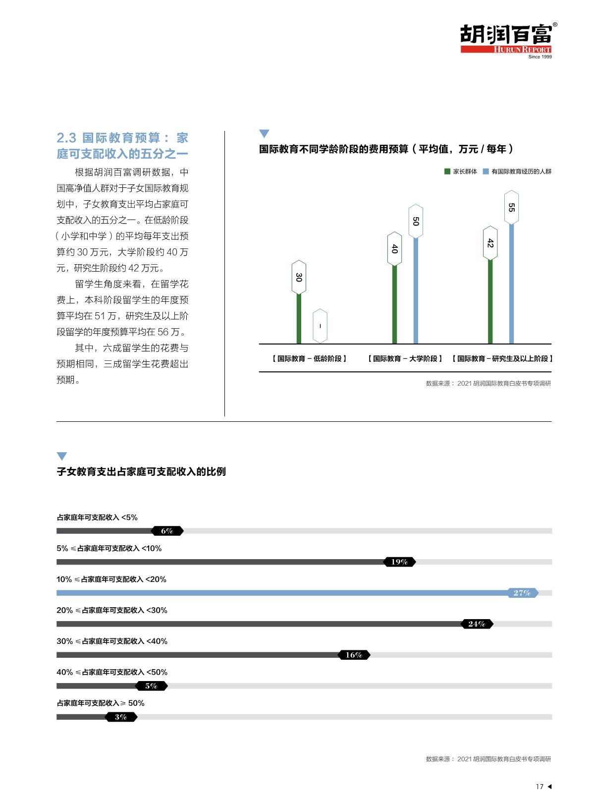 2021中國國際教育白皮書_18