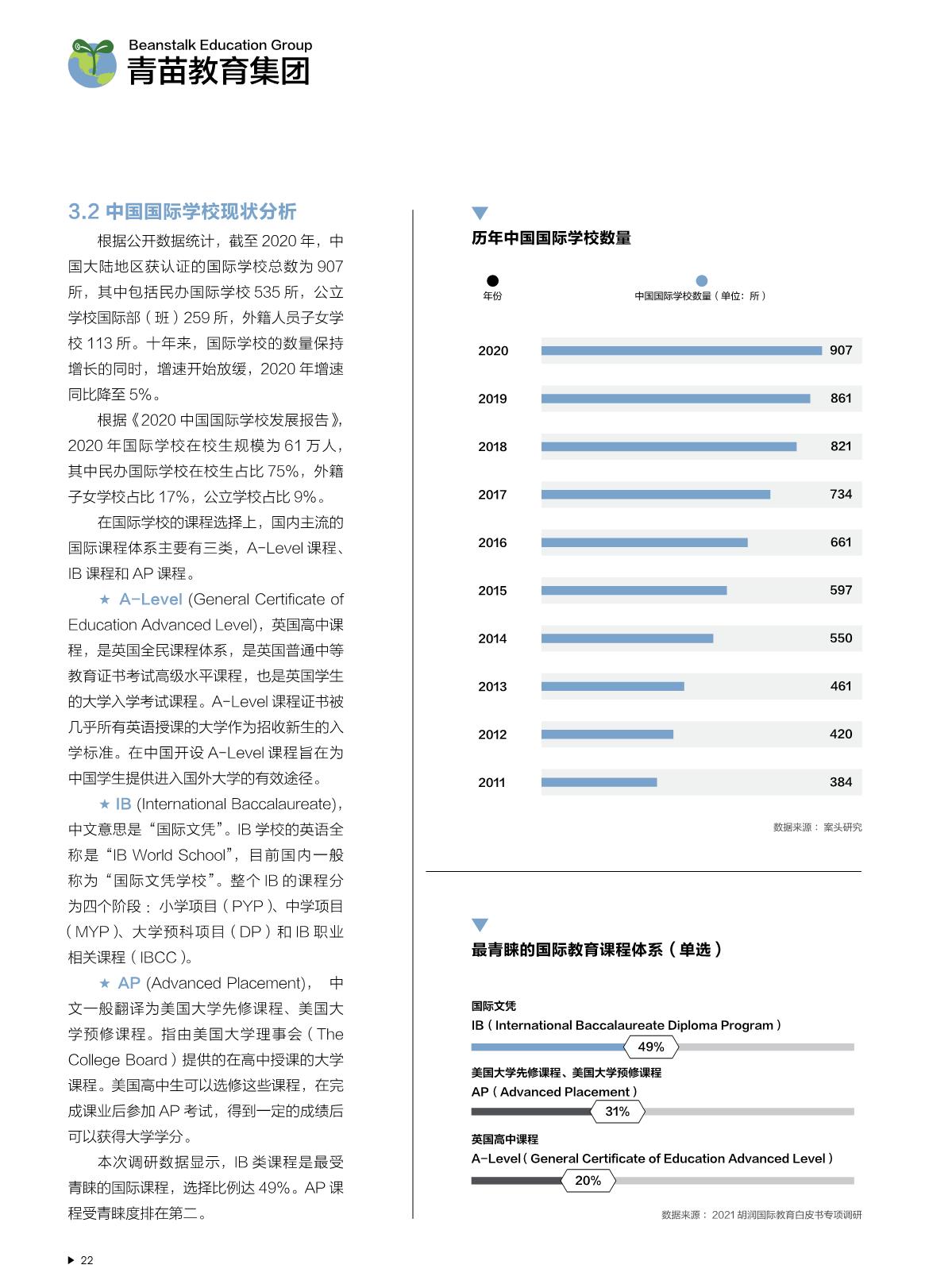 2021中國國際教育白皮書_23