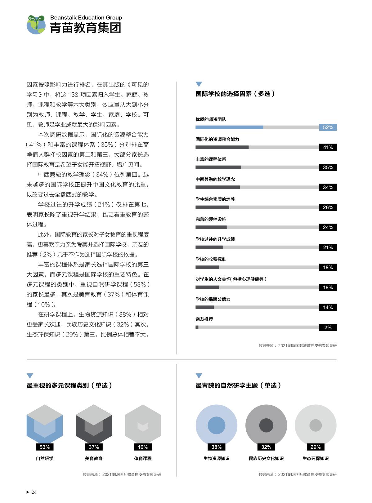 2021中國國際教育白皮書_25