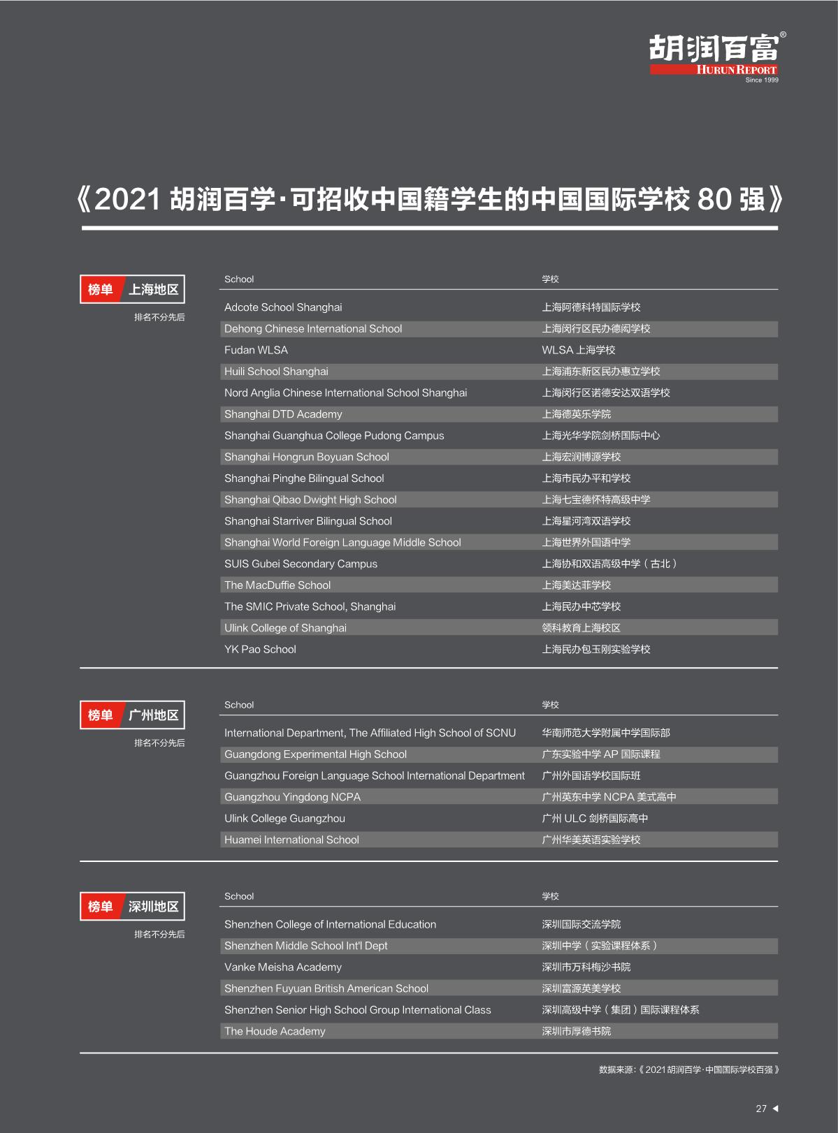 2021中國國際教育白皮書_28