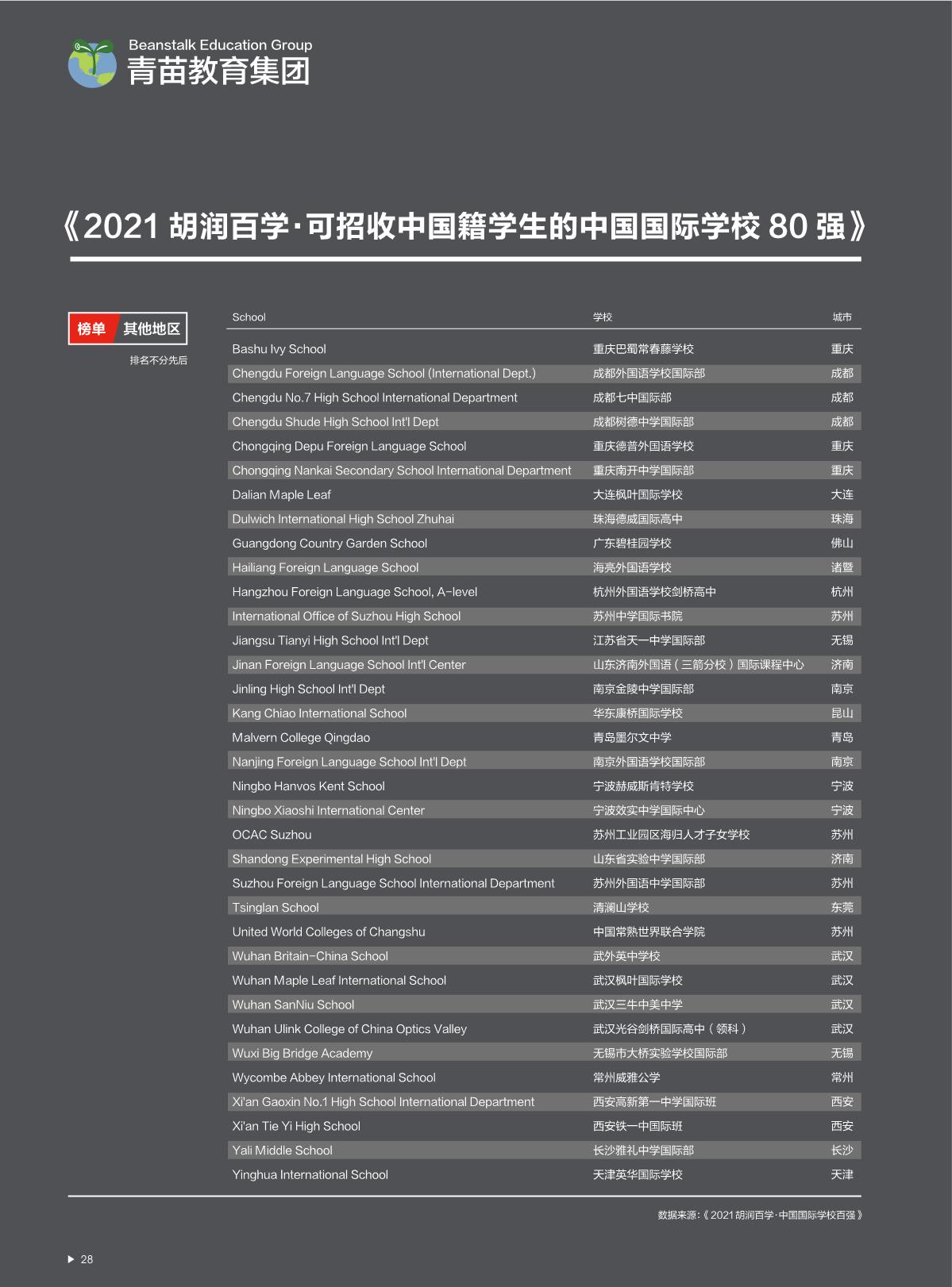 2021中國國際教育白皮書_29