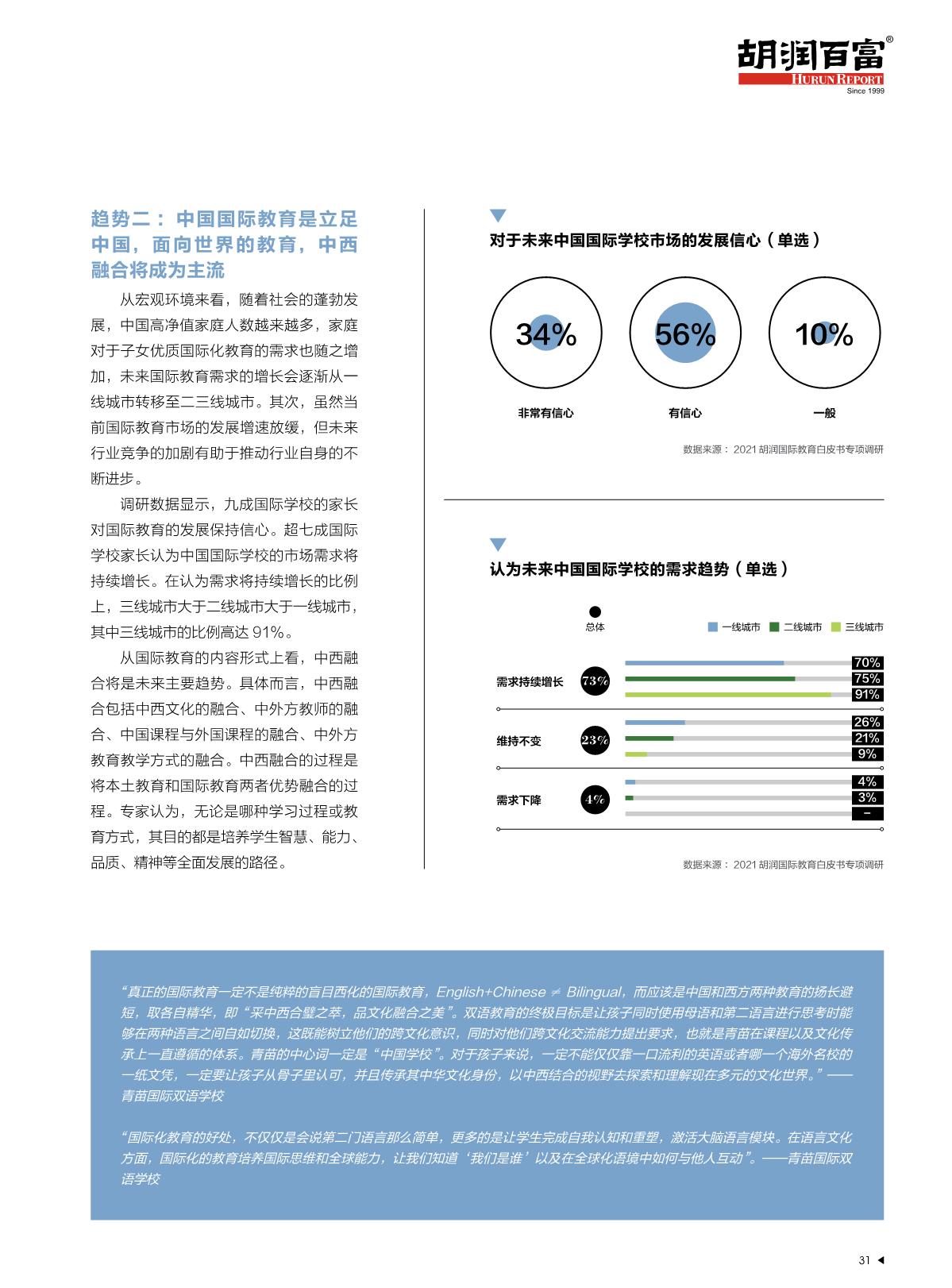 2021中國國際教育白皮書_32