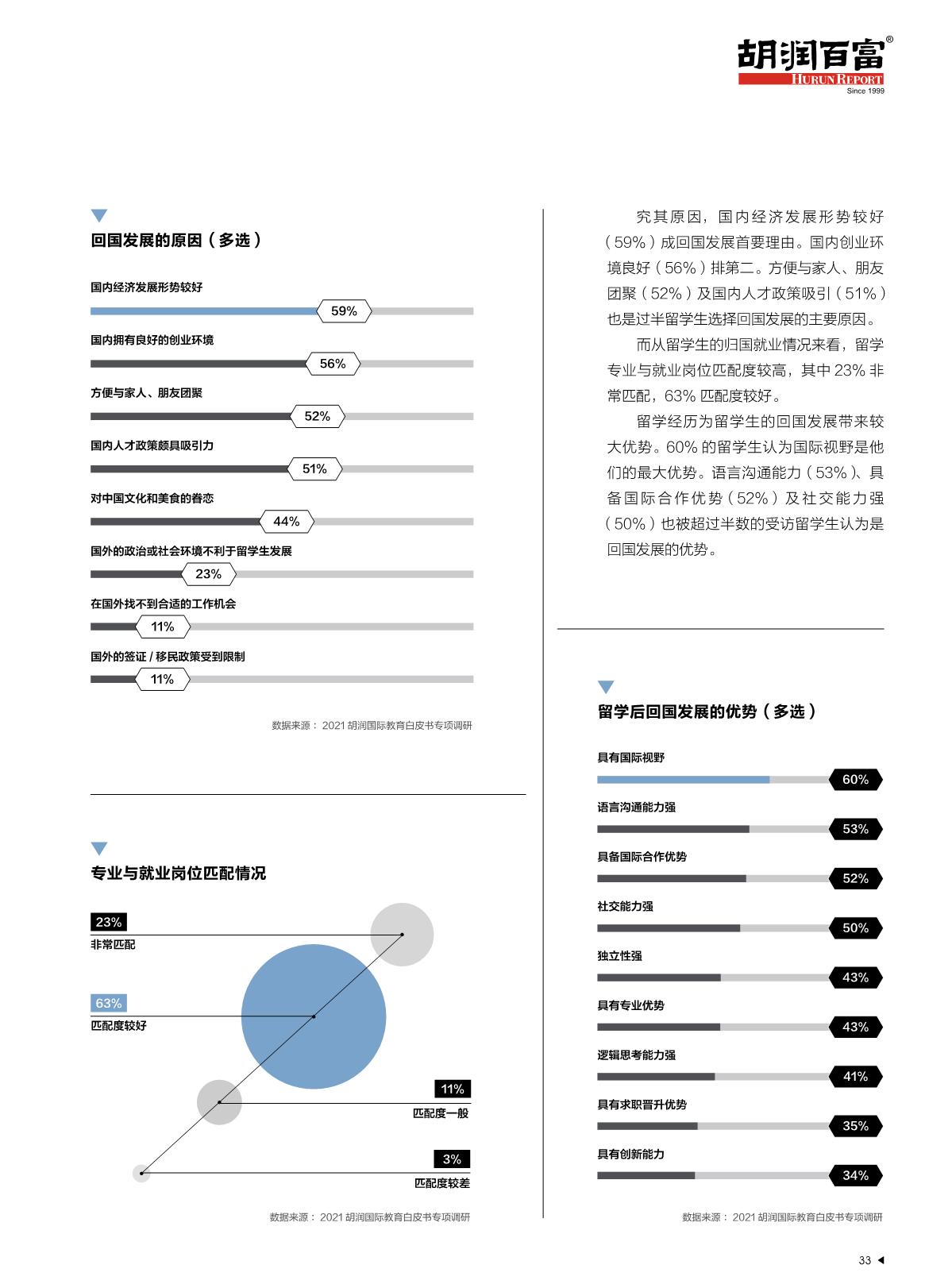 2021中國國際教育白皮書_34