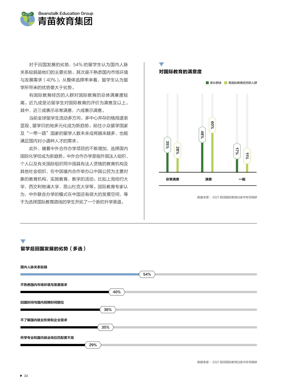 2021中國國際教育白皮書_35