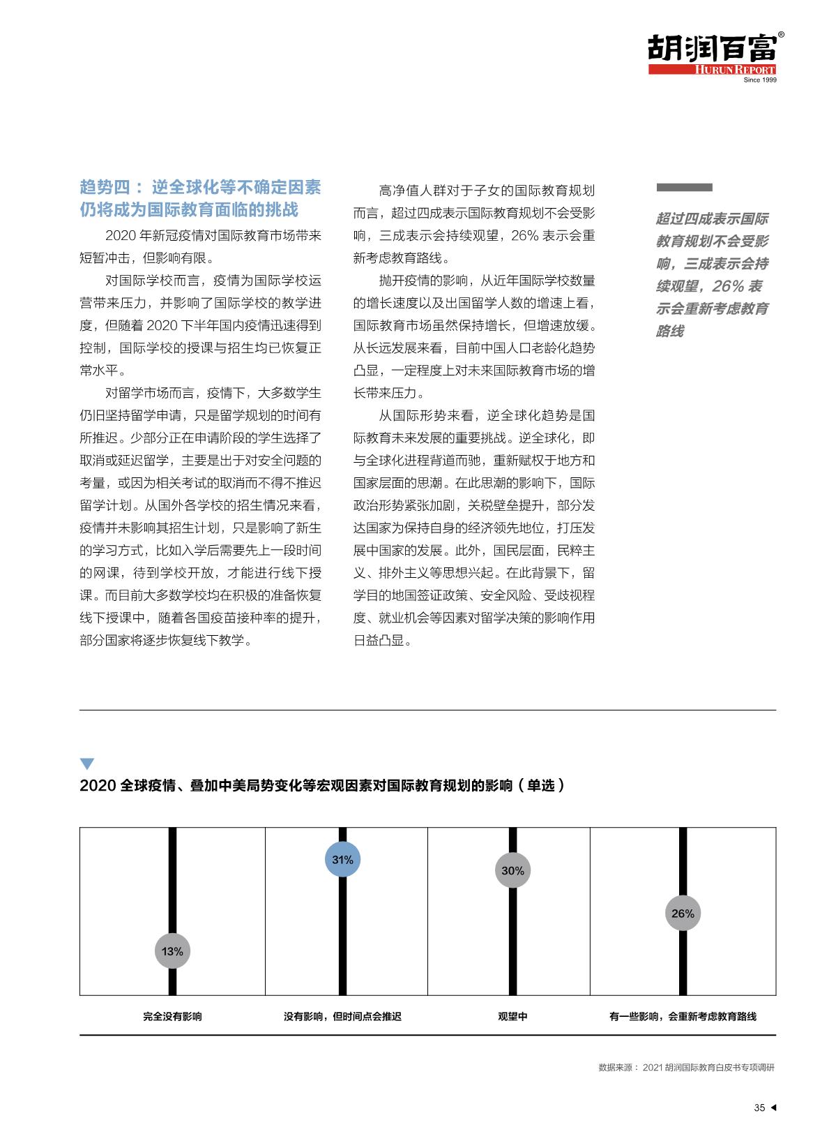 2021中國國際教育白皮書_36